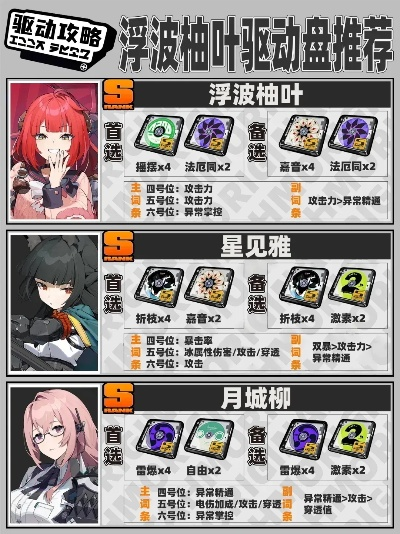 《绝区零》2.1浮波柚叶攻略:高效培养技巧深度解析 《绝区零》2.1浮波柚叶攻略:高效培养技巧深度解析