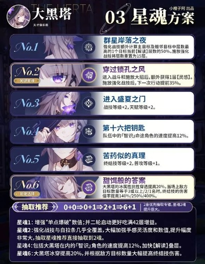 《崩坏星穹铁道》大黑塔星魂高效抽取攻略，揭秘必中技巧！