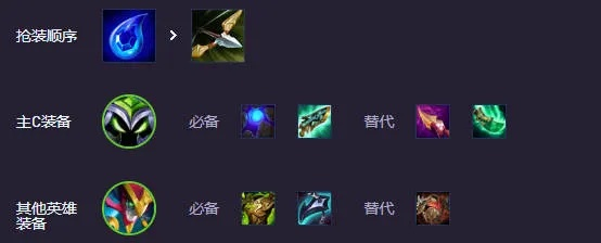 《金铲铲之战》S14赛博小法攻略：掌握赛博小法技巧，轻松上分必备秘籍