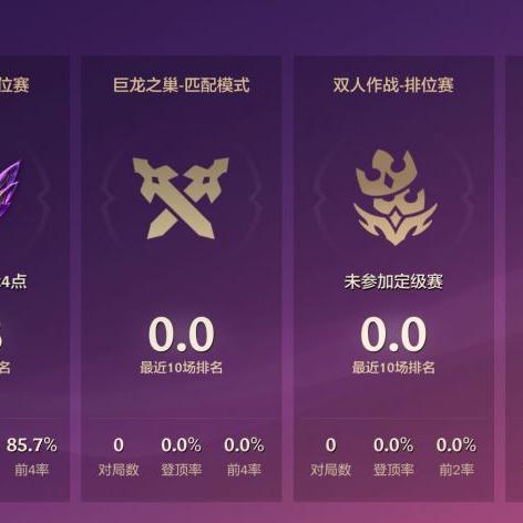 《金铲铲之战》S7金鳞怒翼霞阵容攻略：掌握制胜秘诀，轻松上分！