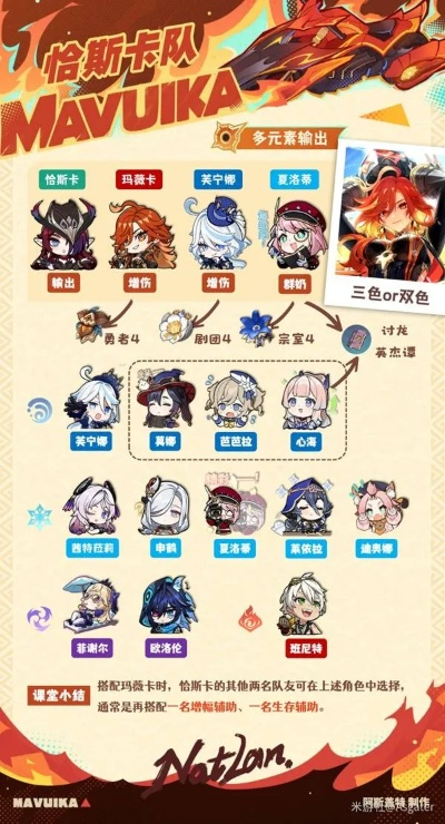 《原神》5.7玛薇卡最佳搭配攻略：打造强力阵容，解锁全新玩法！