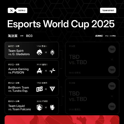 2025电竞世界杯DOTA2赛程速览:EWC2025独家赛事攻略揭秘 2025电竞世界杯DOTA2赛程速览:EWC2025独家赛事攻略揭秘