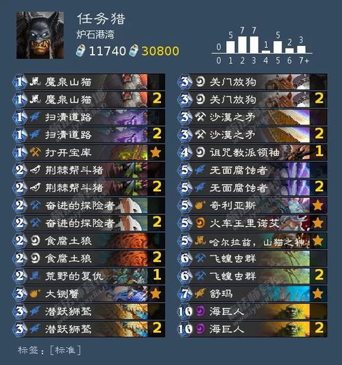 安戈洛猎人卡组攻略：独家预构筑秘籍，助你猎场称霸