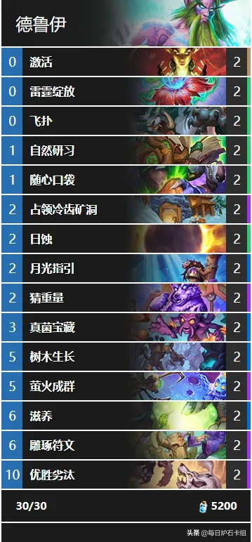 炉石传说DK卡组攻略：乱斗6胜必备，掌握这套绝密组合！