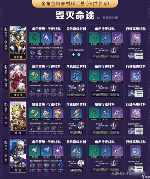 《崩坏星穹铁道》哀丽秘榭若虫搜集技巧揭秘！兑换码攻略大放送