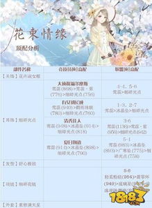 《无限暖暖》盛大花焰合影攻略，轻松解锁隐藏奖励！