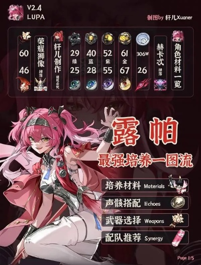 《鸣潮》露帕培养必看!技能加点+装备搭配+阵容推荐,助你轻松上分 《鸣潮》露帕培养必看!技能加点+装备搭配+阵容推荐,助你轻松上分