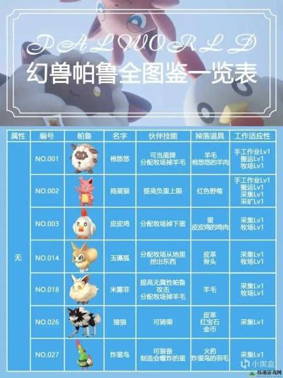 珊瑚矿石高效获取攻略:揭秘《幻兽帕鲁》神秘宝藏 珊瑚矿石高效获取攻略:揭秘《幻兽帕鲁》神秘宝藏