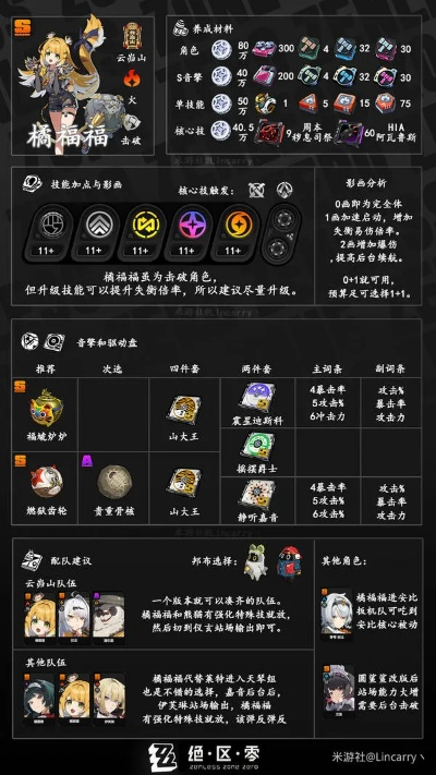 《绝区零》橘福福高效培养秘籍：轻松提升实力，解锁最强橘福福！