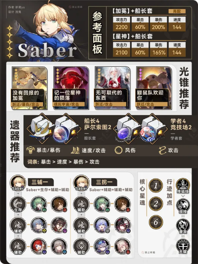 《崩坏星穹铁道》Saber突破必备：高效材料攻略一览揭秘