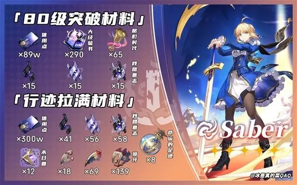 《崩坏星穹铁道》Saber突破必备：高效材料攻略一览揭秘