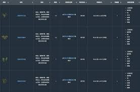 《莱恩岛生存指南》1.0升级揭秘：独家生存技巧大公开！
