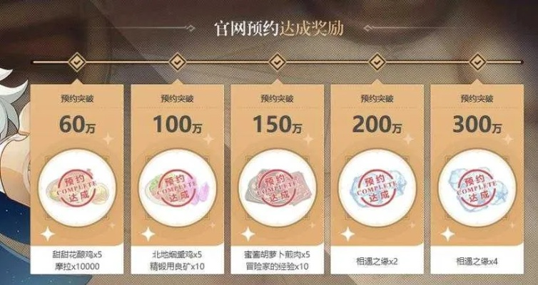 《原神》彼时今日活动攻略：独家奖励揭秘，快速入口解锁！