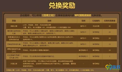 《心之眼》攻略：预购奖励揭秘，版本差异深度解析，助你明智选择！