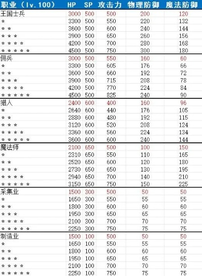 《幻想生活i》伙伴技升级！特效加成，战力飙升新境界
