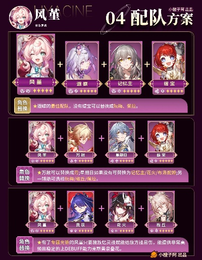 《崩坏星穹铁道》风堇攻略：深度解析，必看超实用技巧揭秘