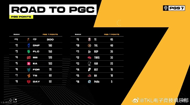 PGS7决赛巅峰对决，绝地求生TOP5精彩集锦大放送！