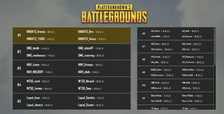 PGS7决赛巅峰对决，绝地求生TOP5精彩集锦大放送！