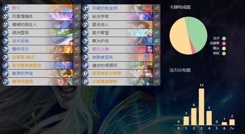 炉石传说火导贼卡组攻略：揭秘制胜秘诀，轻松上分必备