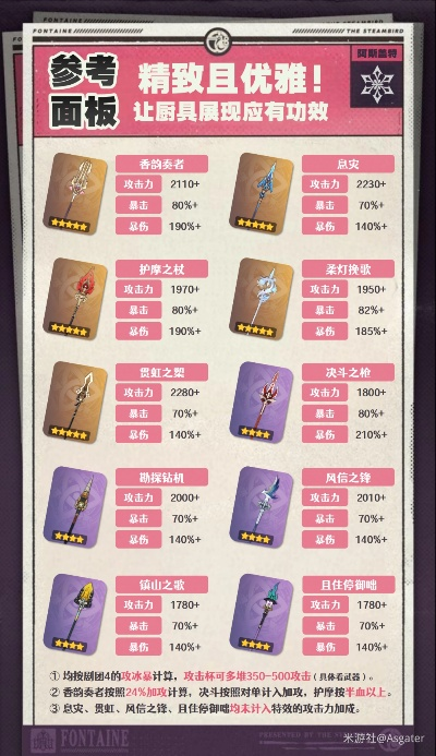 爱可菲武器搭配攻略：最强武器推荐，助你轻松升级！