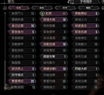 《光与影33号远征队》戈尔格拉无伤攻略：轻松掌握高效打法技巧