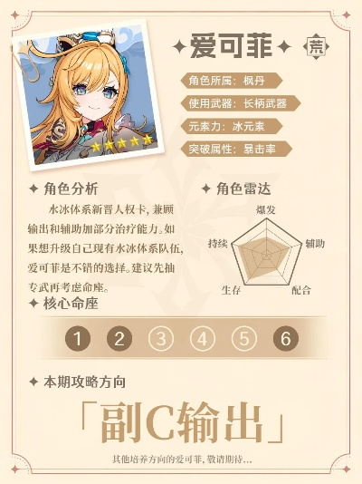 爱可菲装备搭配+队伍组建技巧，深度解析攻略助你轻松上分