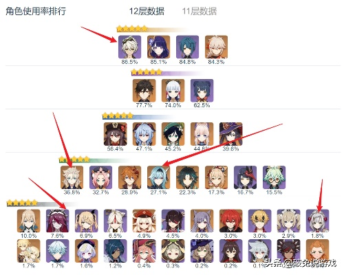 《原神》5.5下半卡池角色攻略：深度培养技巧解析，解锁最强阵容