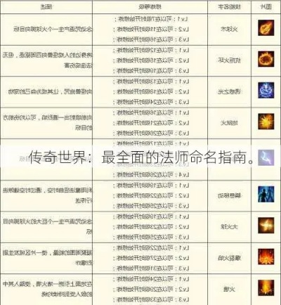 传奇世界名字真能改变你的游戏命运吗？2025顶尖玩家独家爆料命名艺术！