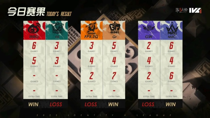 TE_Drop领衔破敌！TE_Drop辅助领航，中流砥柱助《第五人格》2025IVL秋季赛第六周再创辉煌