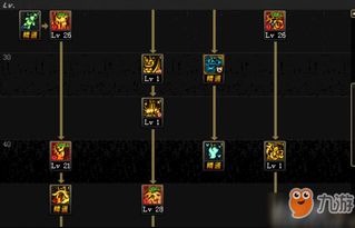 龙之谷加点终极秘籍，2025年如何用加点策略秒杀副本王者？