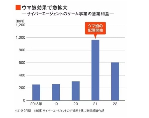 赛马娘侵权案终和解，科乐美获赔7.27亿创新高