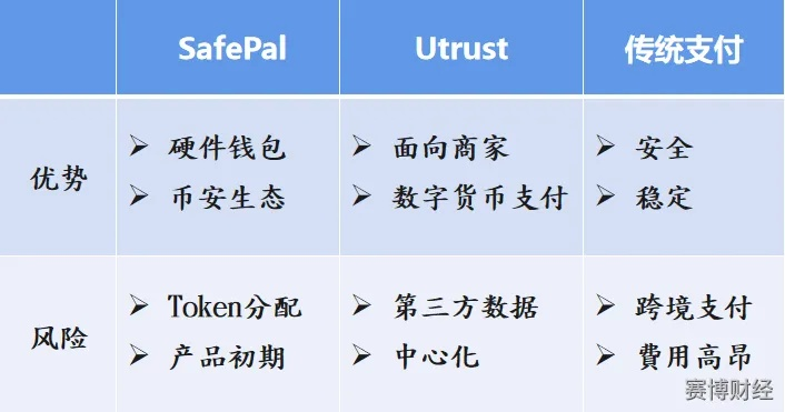 支付安全的秘密武器，揭开pay.sdo.com的门道