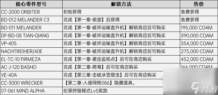 核心体验强化包清单