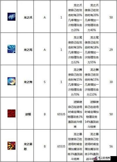 秘藏战力觉醒?2025热血英豪徽章终极赋能路线图! 秘藏战力觉醒?2025热血英豪徽章终极赋能路线图!