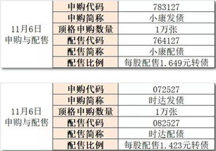 傲龙，2025年顶级玩家如何速通龙巢？稀缺机制大起底！