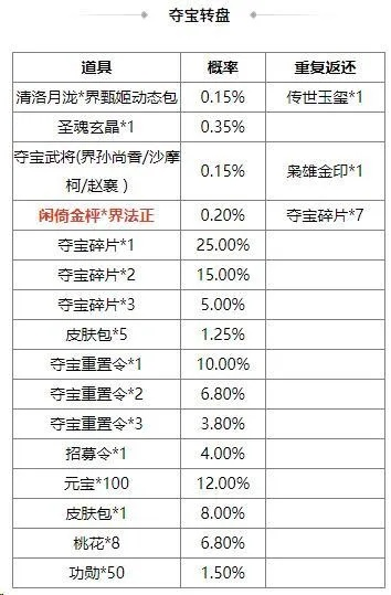 全民夺宝2025终极秘密,为何高手总在凌晨出击狂揽大奖? 全民夺宝2025终极秘密,为何高手总在凌晨出击狂揽大奖?