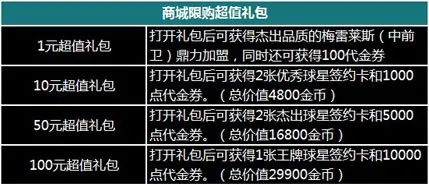 盛大积分商城,2025神秘限量礼包如何免费抢到?核心洞察,玩家痛点切入) 盛大积分商城,2025神秘限量礼包如何免费抢到?核心洞察,玩家痛点切入)