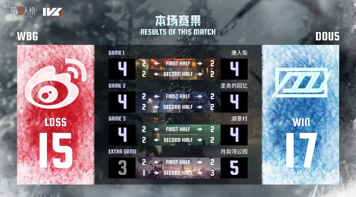 极限三跑揭秘：DOU5_Czai改写净胜攻略