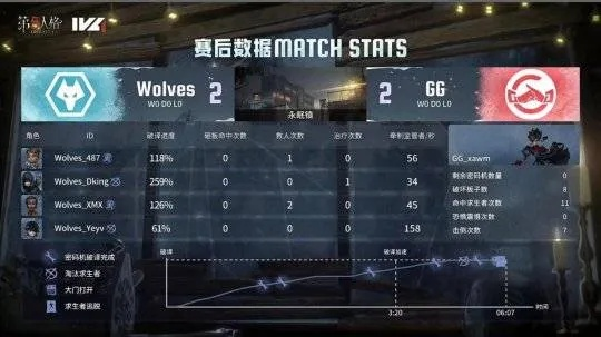 极致操作破轮四抓，成都Wolves_ChoAi成都战神锁定胜利