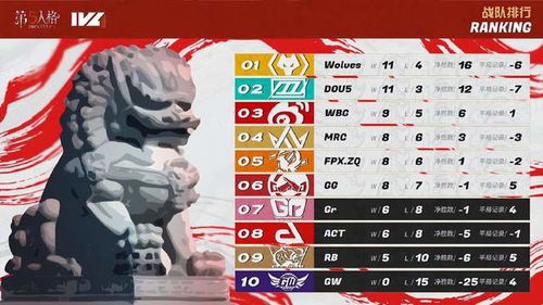 成都GG_xawm四抓封神，IVL最佳演绎再燃手感巅峰