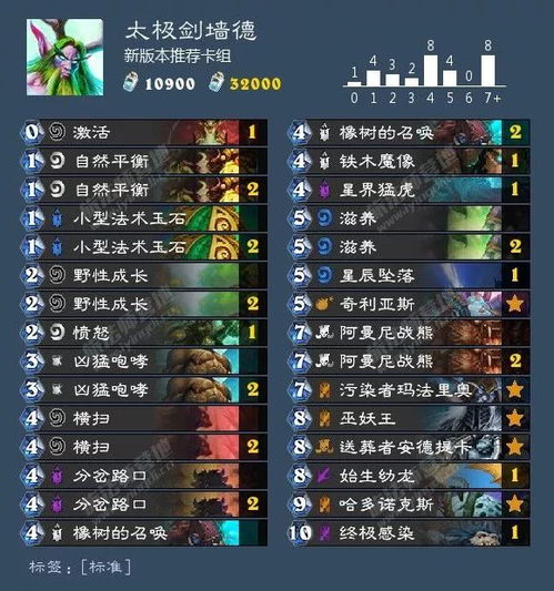 盛大卡，2025年游戏圈最热门的卡牌系统，你解锁了它的全部潜力吗？