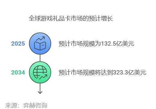 盛大卡，2025年游戏充值新革命？权威推荐必看！