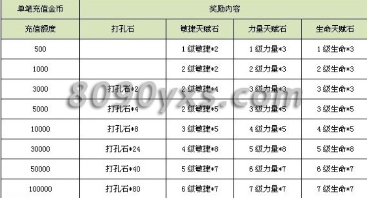 龙将打孔石,2026年新赛季权威推荐高效获取秘诀大公开! 龙将打孔石,2026年新赛季权威推荐高效获取秘诀大公开!