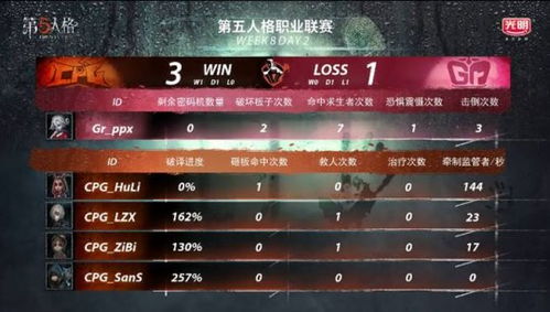 Gr_Jin极致运营助力，第五人格IVL三战全胜稳夺魁