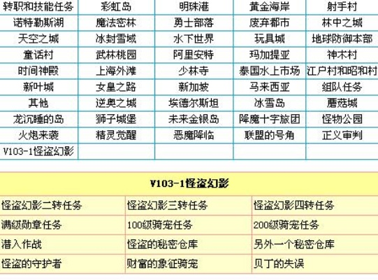 冒险岛766任务，2026年如何解锁隐藏财富与稀有道具？字符数，18个汉字，约36字节≤60）