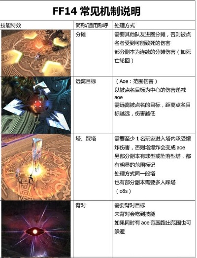 最终幻想14，2026年新手如何突破高难度副本瓶颈？独家实战秘籍揭秘！