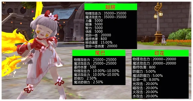 龙之谷礼物系统2026大升级，如何秒抢稀有道具？