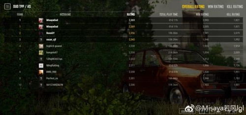 盛大FF14 2026年Q1，新手如何快速登顶艾欧泽亚？