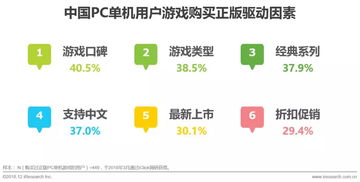 2026年PC游戏市场黯淡，挑战与机遇并存