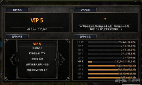 龙之谷vip等级，2026年专家秘技助你战力飙升！